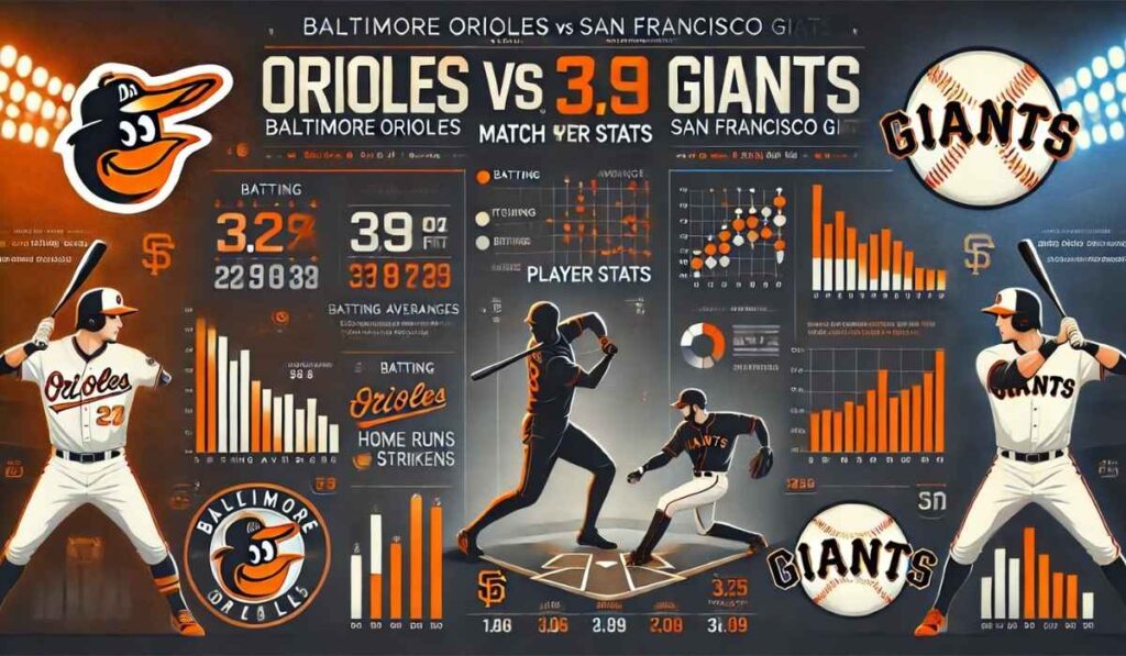 Baltimore Orioles vs San Francisco Giants Match Player Stats