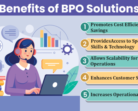 BPO Technical