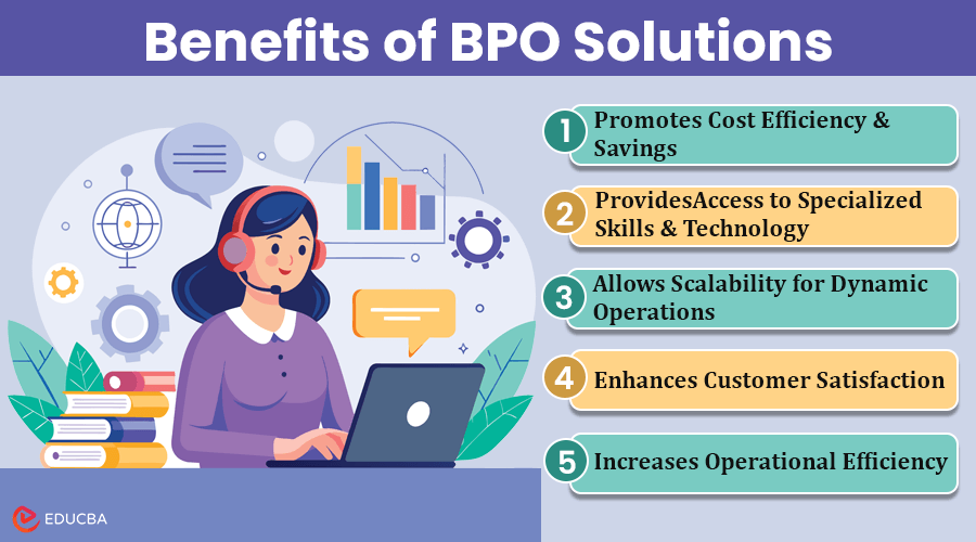BPO Technical
