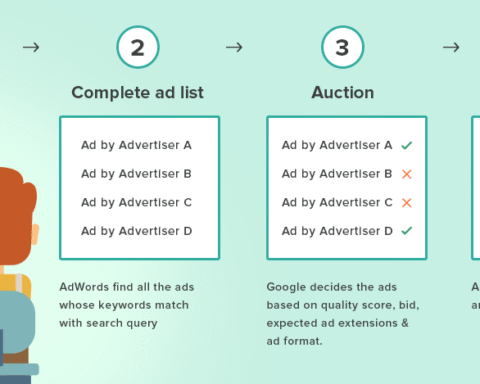 Ads