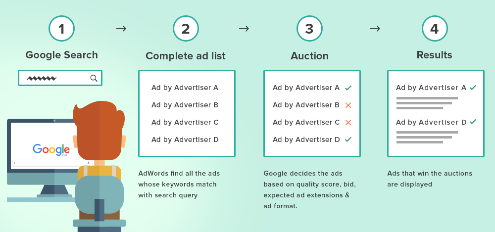 Ads