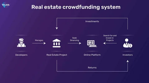 How Real Estate Crowdfunding Platforms Are Lowering The Barrier To Entry For Small Investors:
