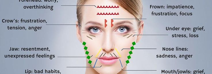 Skin Health