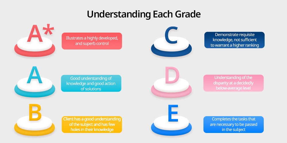 Grades