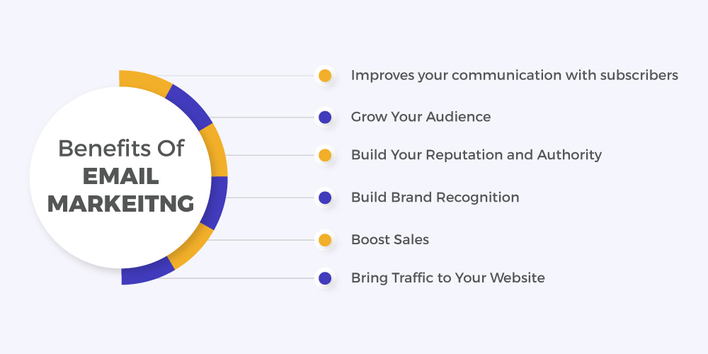 Email Marketing