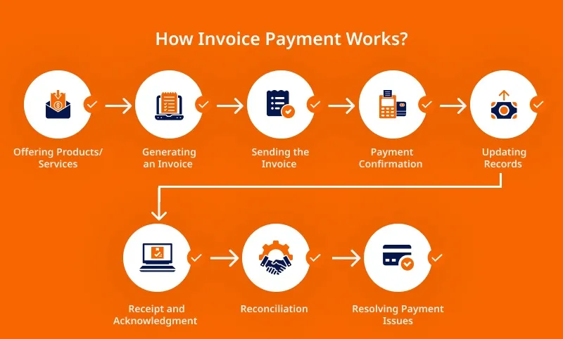 Invoice