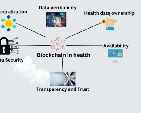 Blockchain