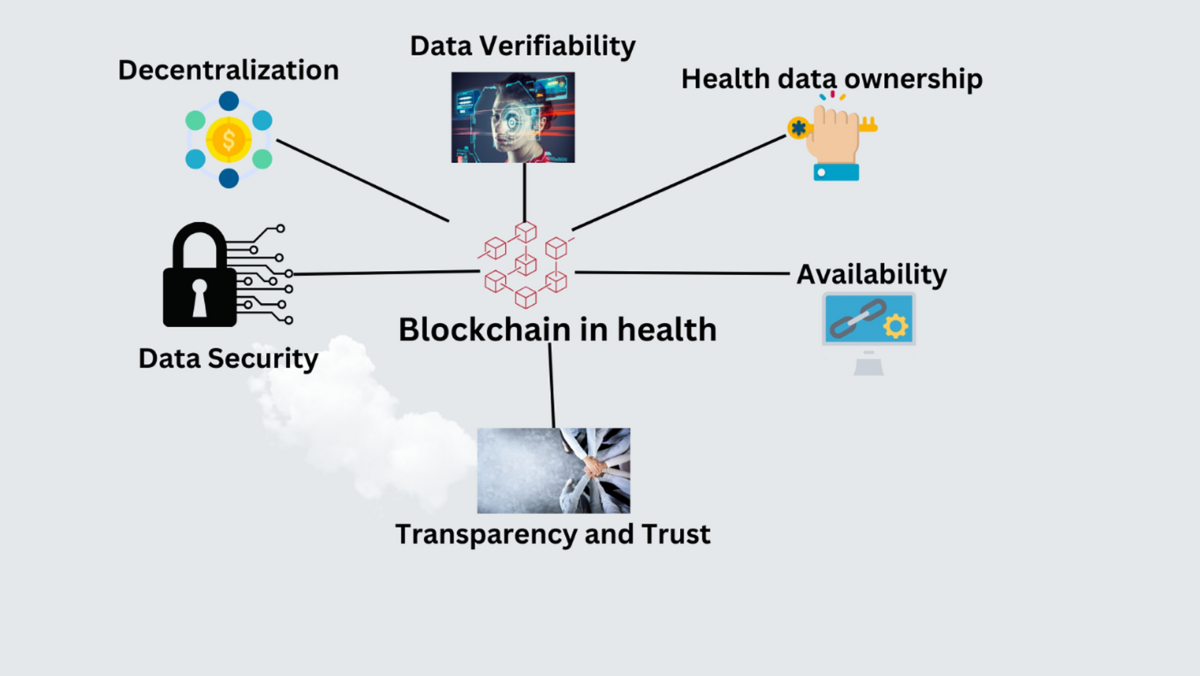 Blockchain