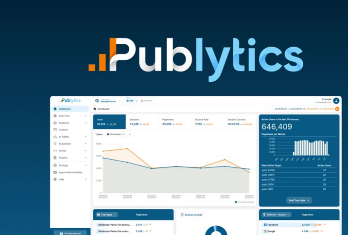 Publytics Review