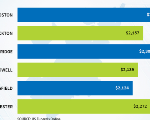 Cremation vs Burial Cost in Massachusetts: A Complete Boston Comparison