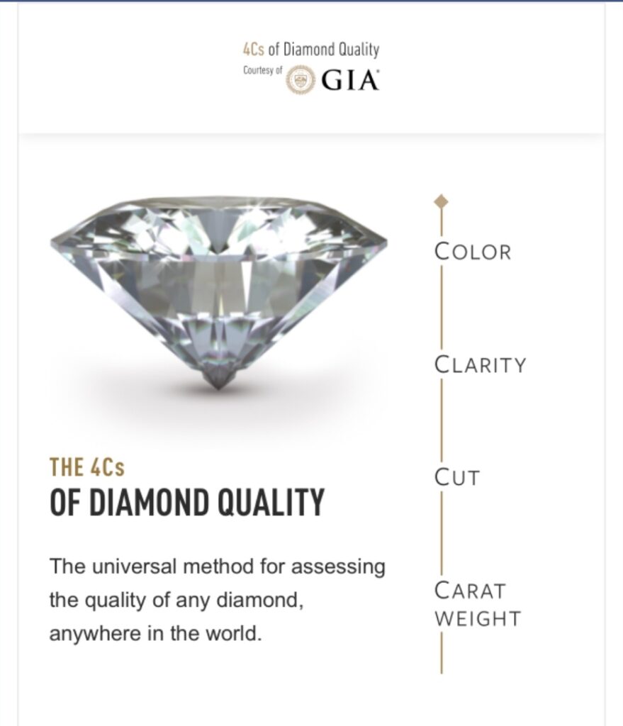 Diamond Quality