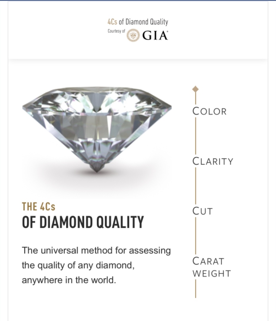 Diamond Quality