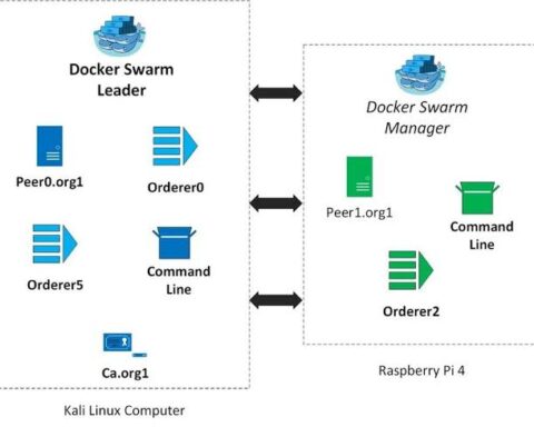 Docker Manager