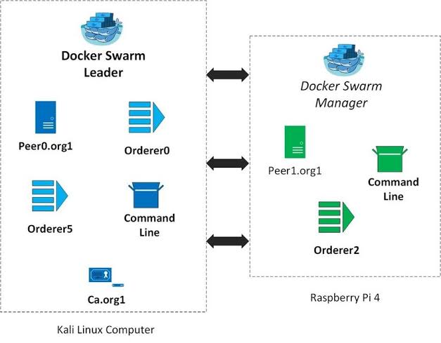 Docker Manager