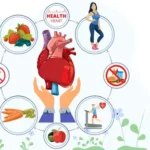 How Good Nutrition Can Help Prevent Heart Disease