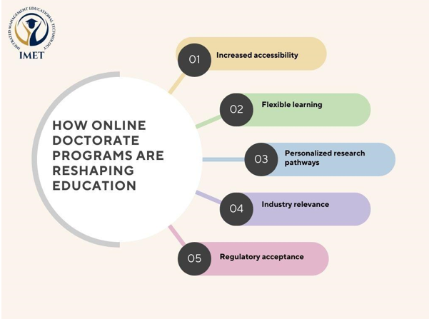 Online Doctorate Programs
