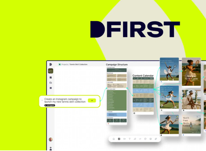 AI Marketing Powerhouse