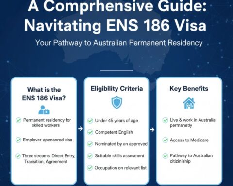 A Comprehensive Guide: Navigating the ENS 186 Visa