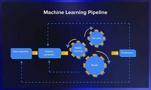 Overview & Why MEDDIC-Powered Pipeline Forecasting Matters