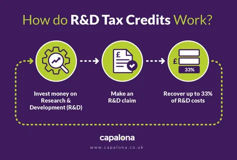 Tax Credit