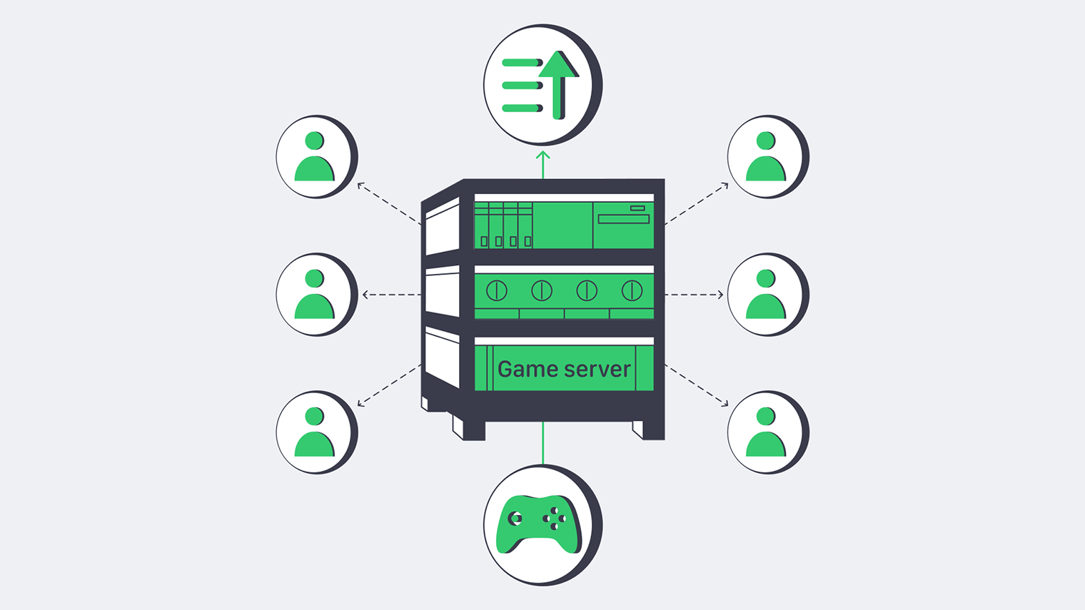 Dedicated Game Server