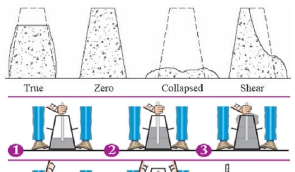 define concrete slump