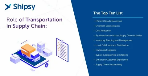 The Role of Transportation in Strengthening Supply Chains