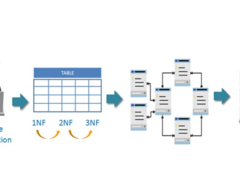 Database